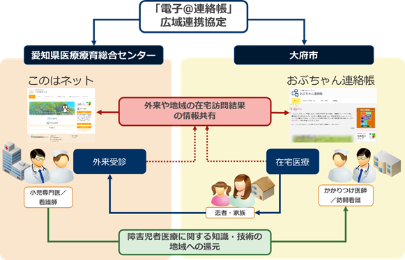 連携イメージ