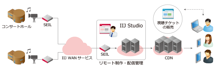 提供イメージ