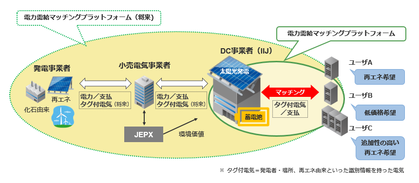 イメージ図