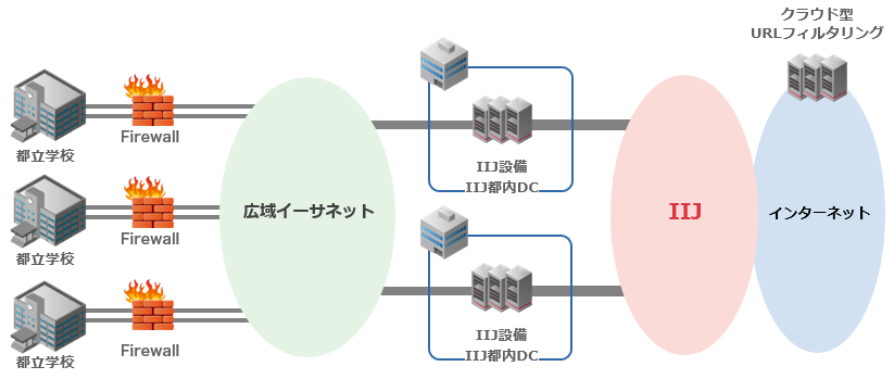 イメージ図