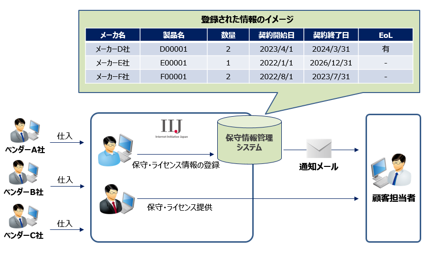 提供イメージ