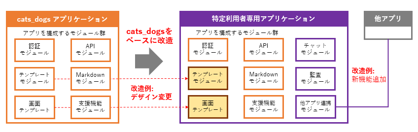 開発イメージ