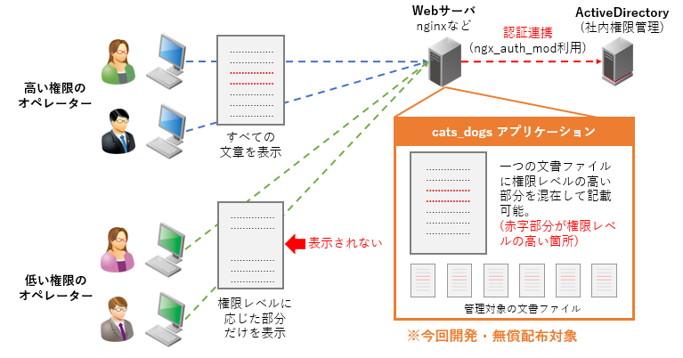 開発イメージ