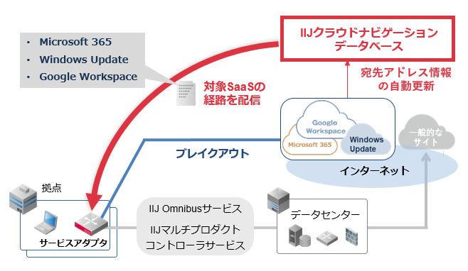 サービスイメージ