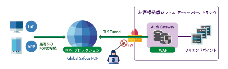 提供イメージ図