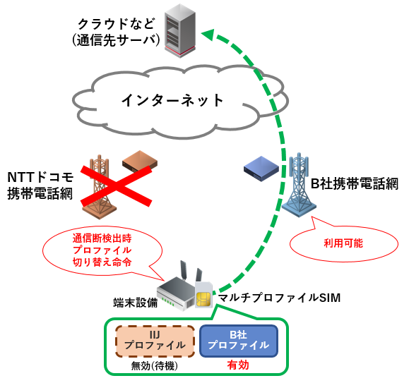 サービスイメージ