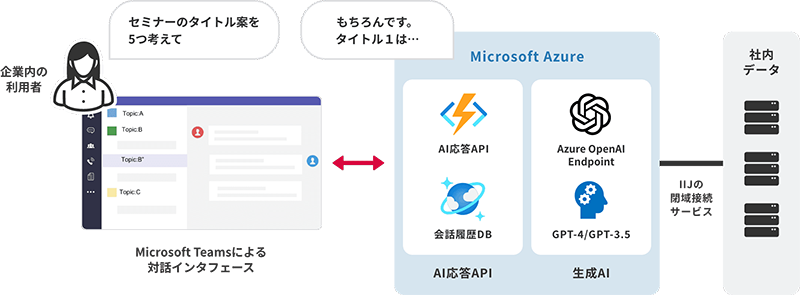 イメージ