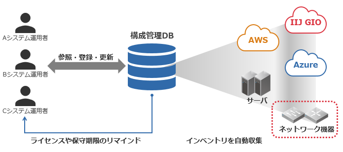 サービスの提供イメージ