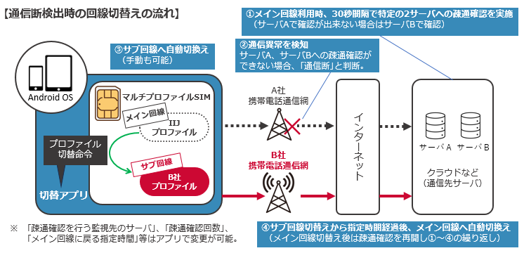 提供イメージ図