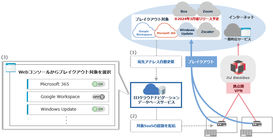 利用イメージ