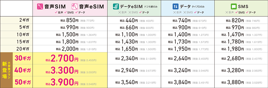 月額基本料金