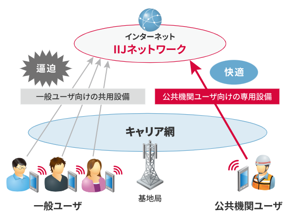 提供イメージ図