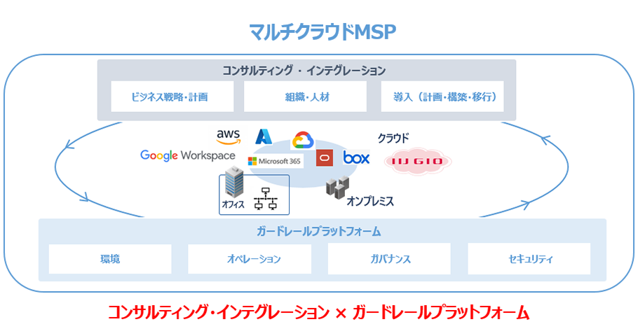 サービス・ソリューション