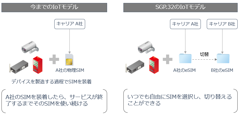 SGP.32の特徴の画像