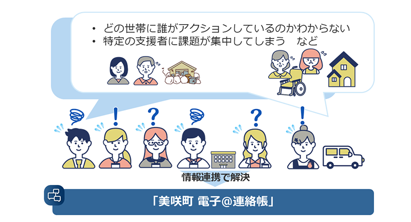 支援者間の情報連携における課題