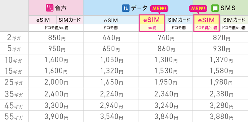 月額基本料金（税込）