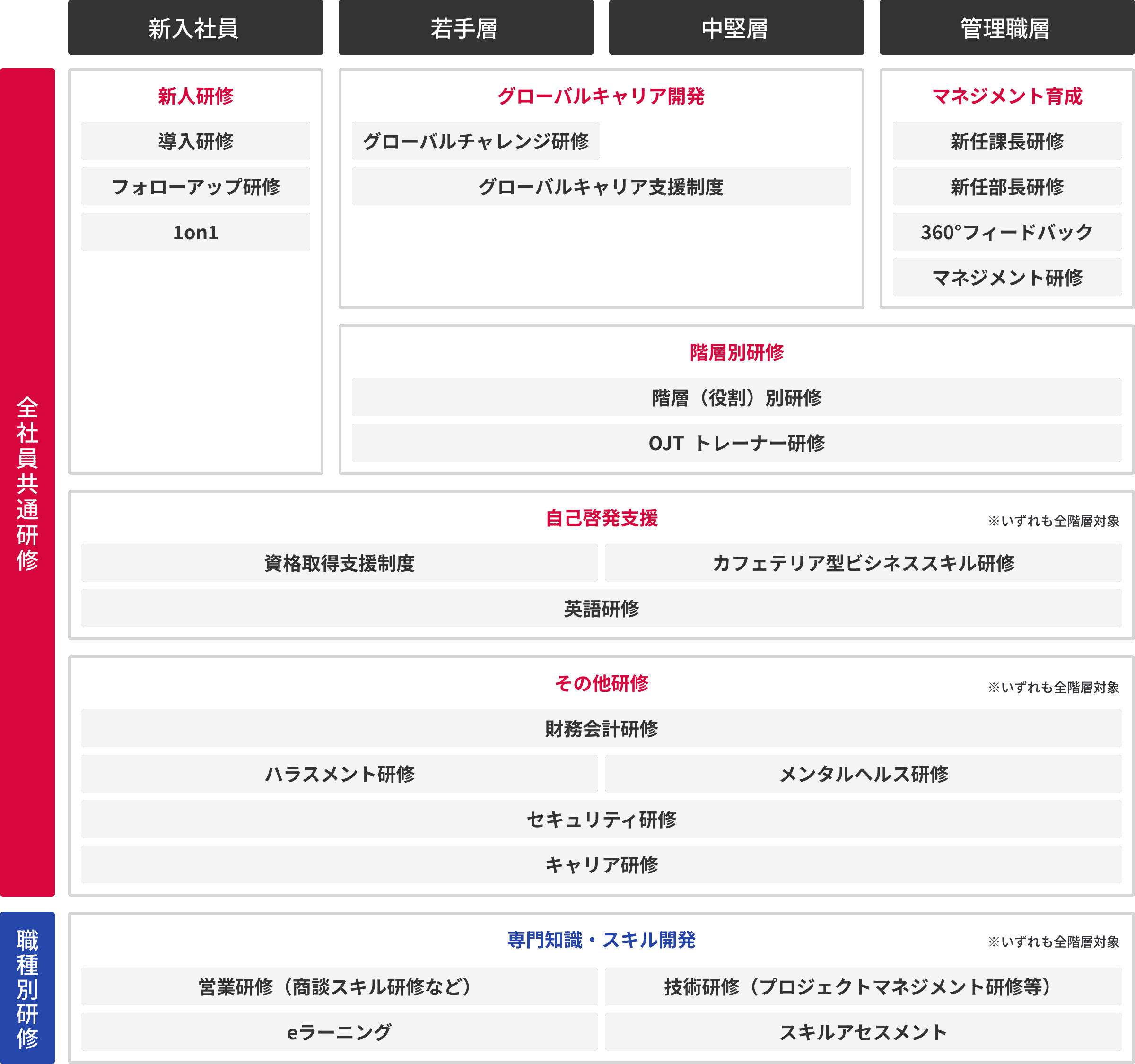 カリキュラム図版