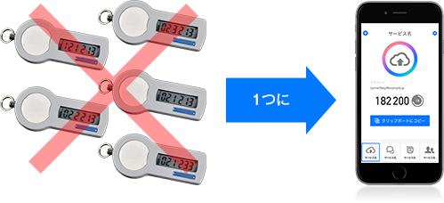 すべてのアプリの認証の“鍵”を1つに