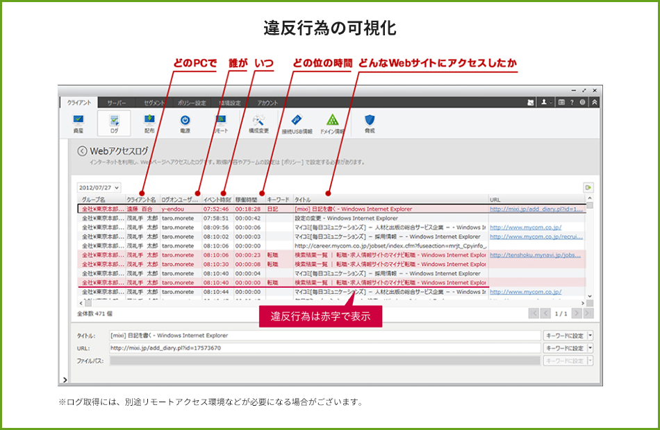 違反行為の可視化