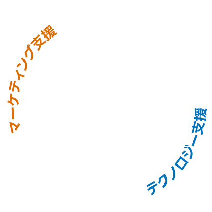 マーケティング支援 テクノロジー支援