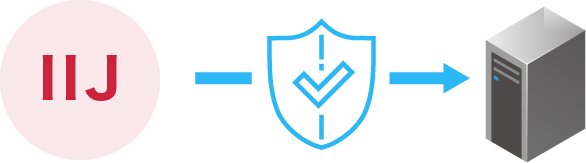 セキュリティパッチ