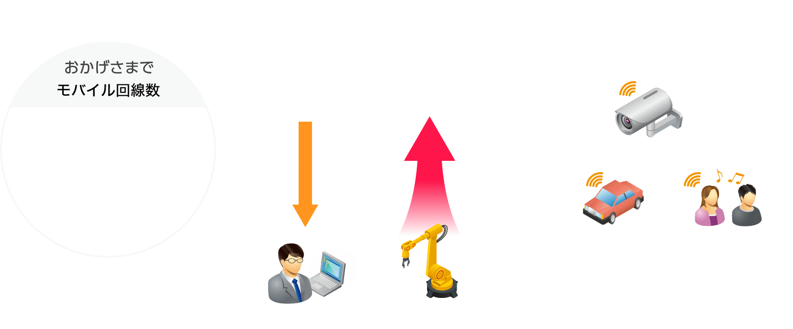 サービスイメージ図