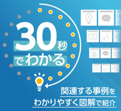 30秒でわかる 関連する事例をわかりやすく図解で紹介