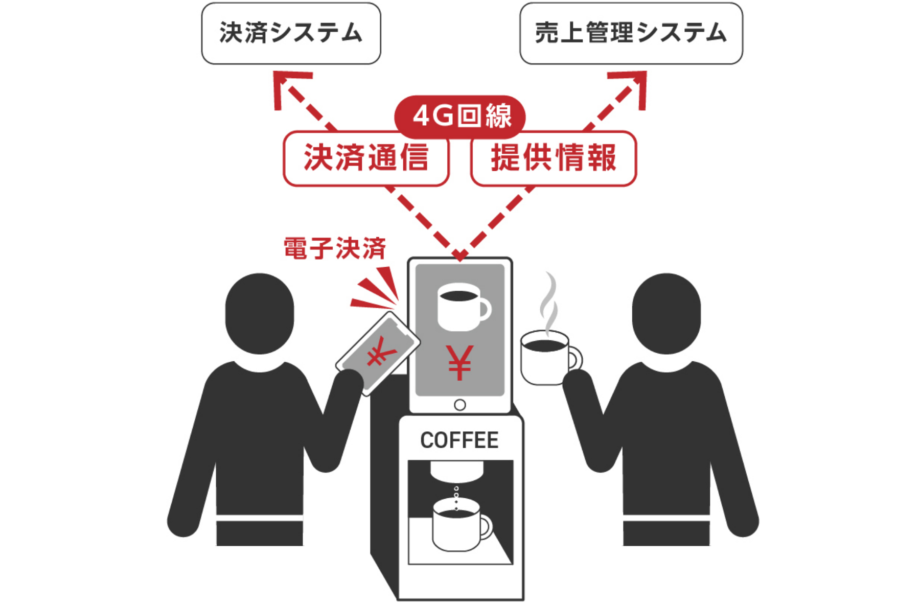 コーヒーマシン