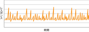 導入前のインターネット接続の場合