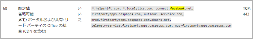 Microsoft 365の宛先情報の例。連携するSNSが含まれている