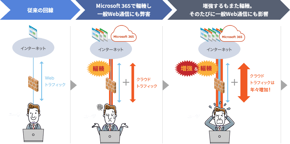 Microsoft 365/Teamsを導入するとネットワークが重くなるのはなぜ？