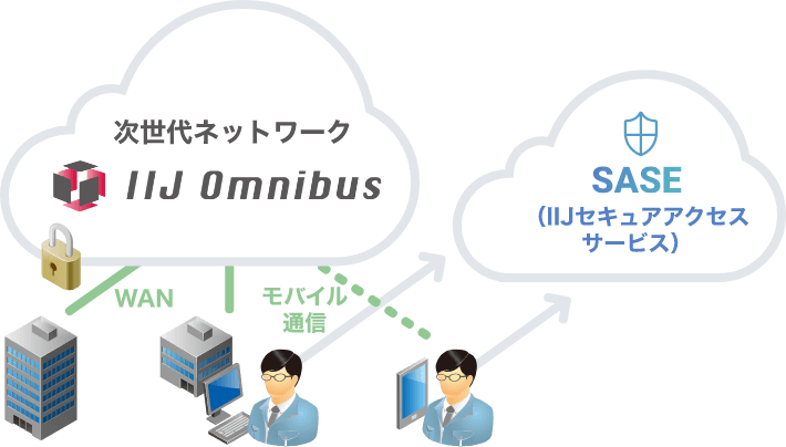 拠点ネットワーク