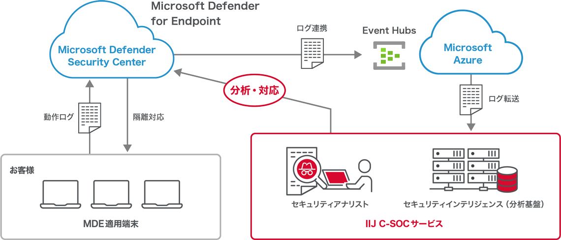 サービスイメージ図