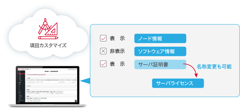 見たい形にカスタマイズ