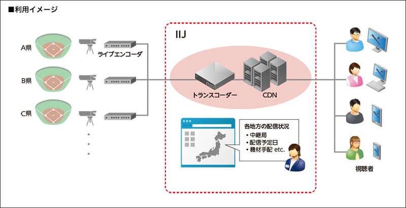 利用イメージ