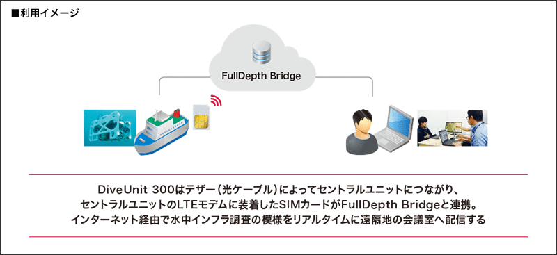 利用イメージ