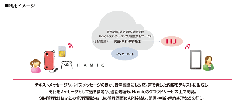 利用イメージ