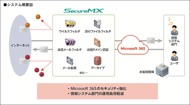 システム概要図