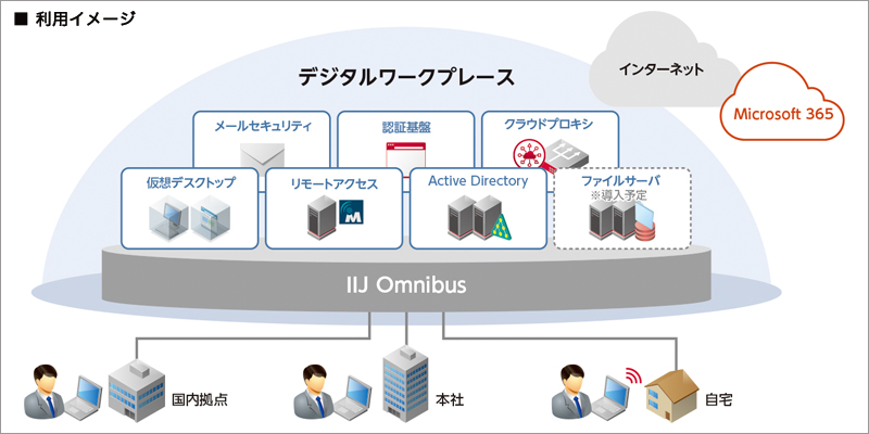 利用イメージ