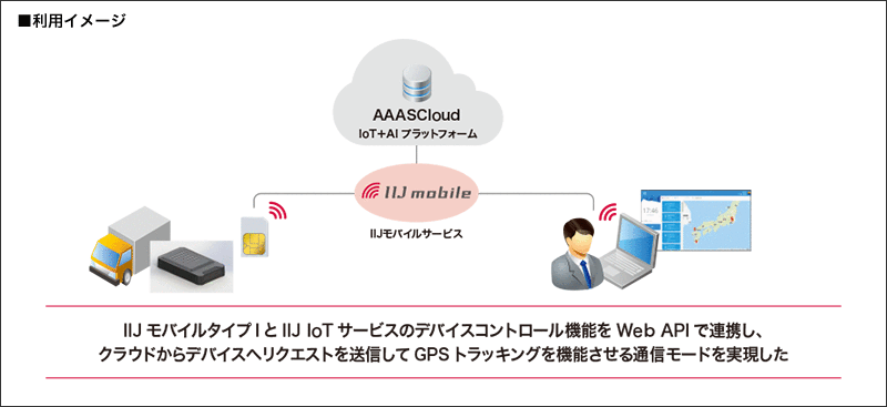 利用イメージ