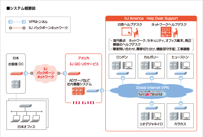 国際石油開発帝石株式会社様へ導入したシステム概要図