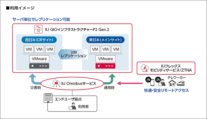 株式会社アイ・ユー・ケイ様へ導入したシステム概要図