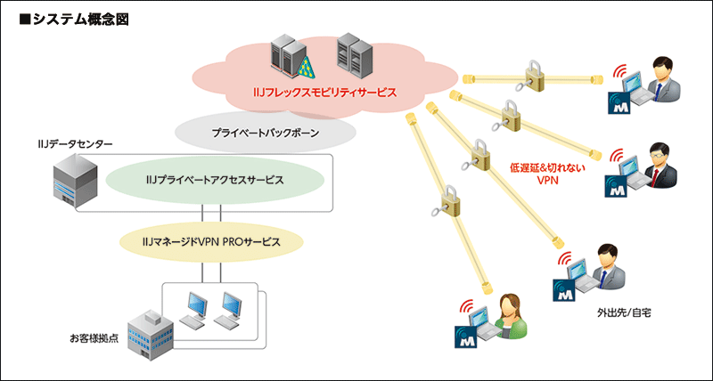 利用イメージ