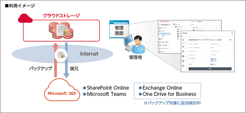 利用イメージ