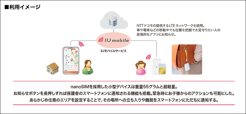 利用イメージ