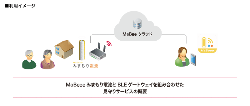 利用イメージ