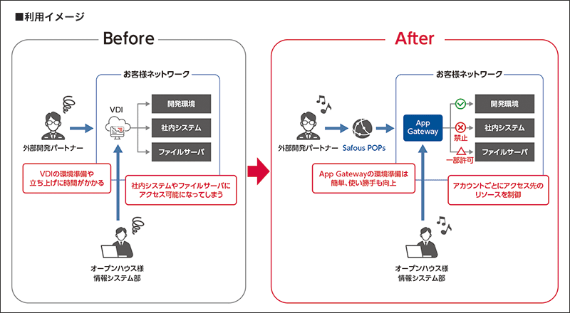 利用イメージ