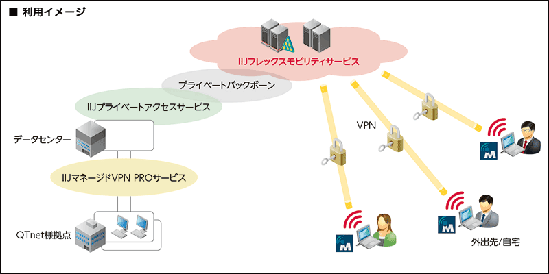 利用イメージ