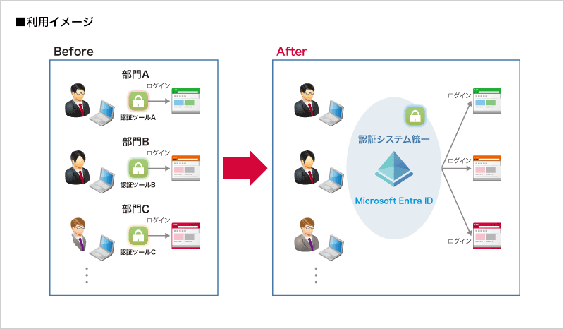 利用イメージ