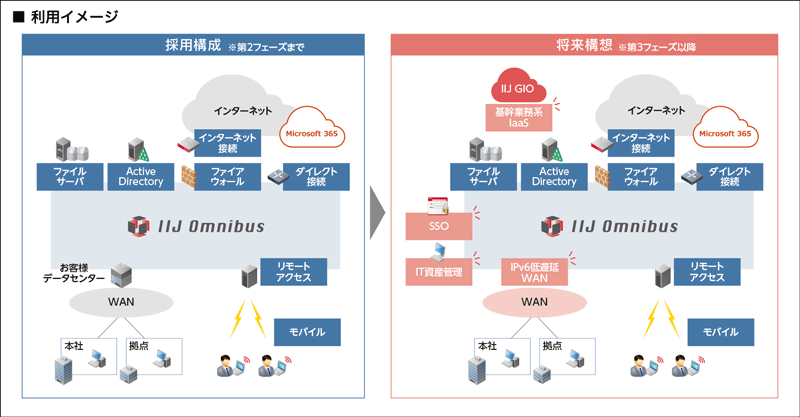 利用イメージ